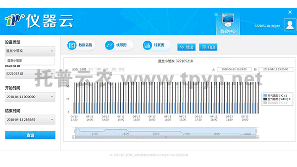 管理界面數(shù)據(jù)分析