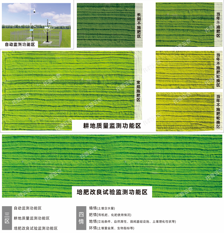 應(yīng)用介紹