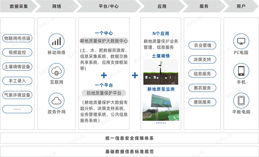 建設內容