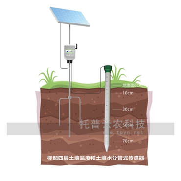 土壤墑情監(jiān)測站設備安裝方案