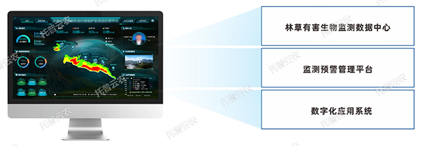 林草有害生物監(jiān)測平臺建設(shè)方案