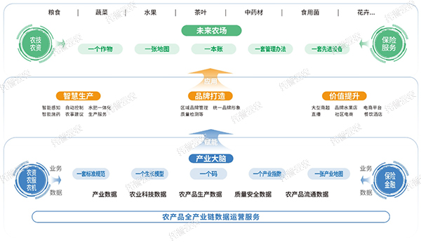 未來農(nóng)場建設(shè)綜合解決方案