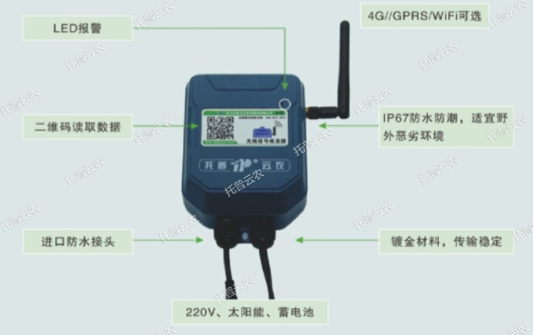 無(wú)線信號(hào)收發(fā)器